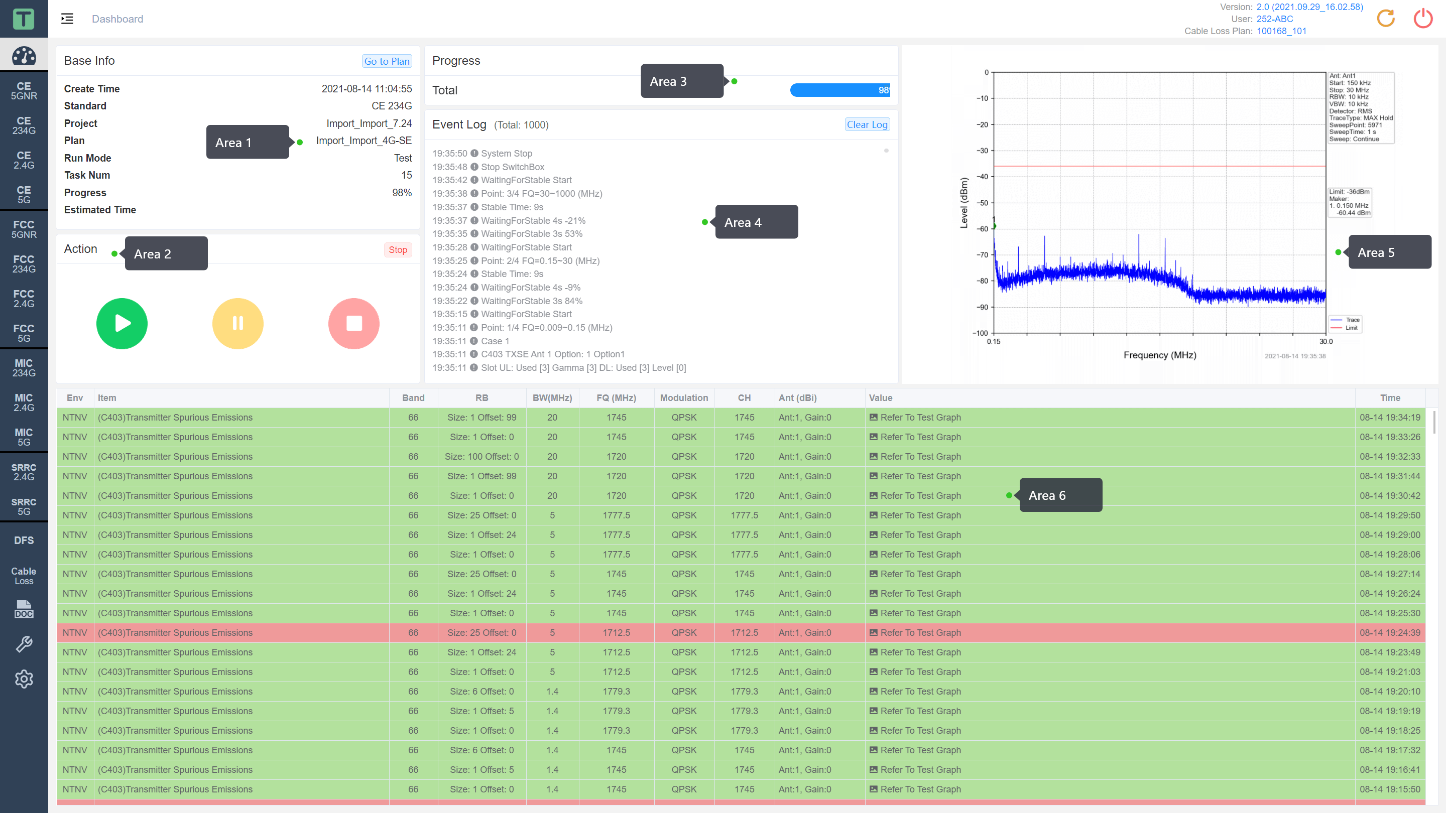 Dashboard-2