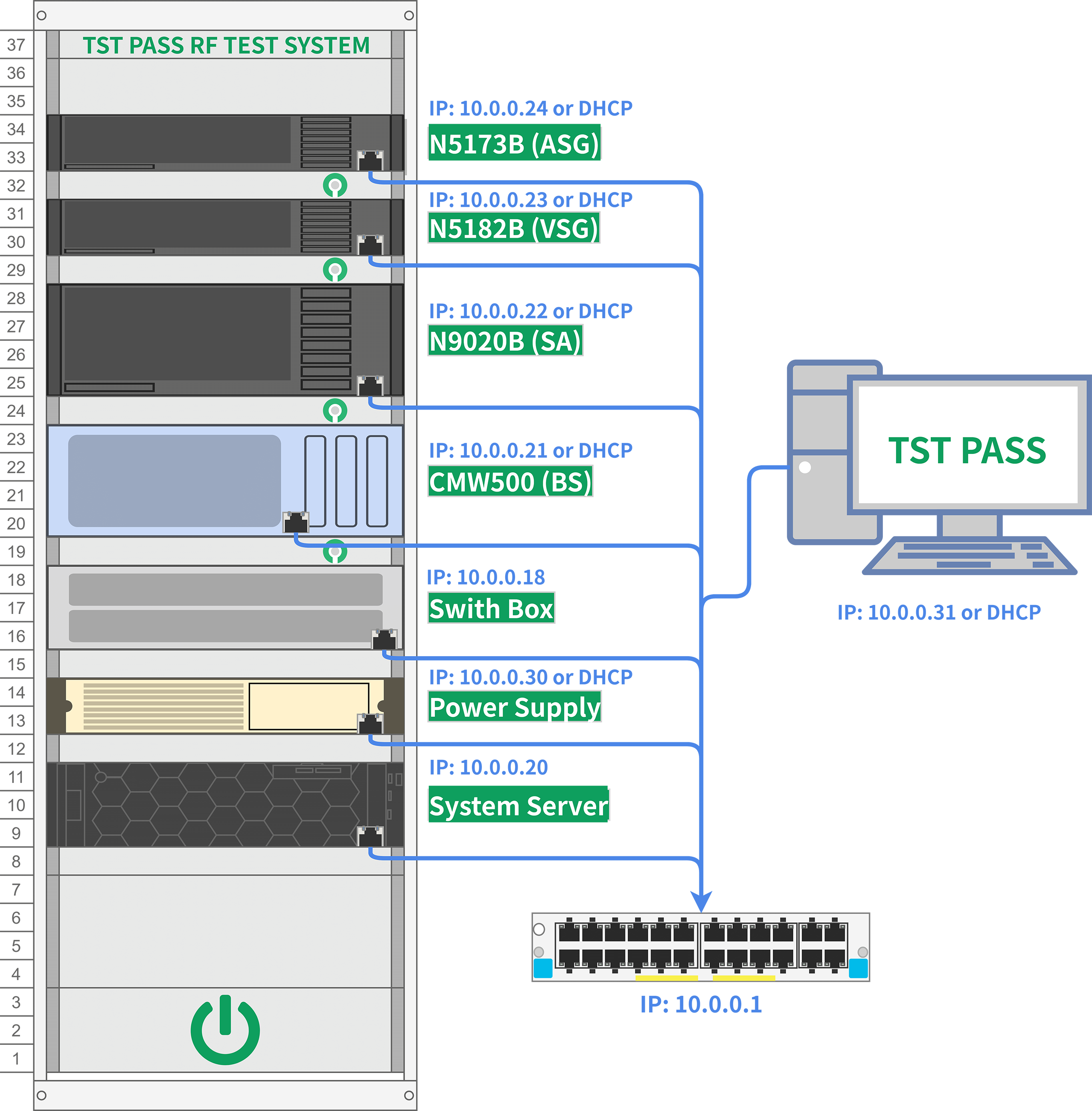 Hardware connection