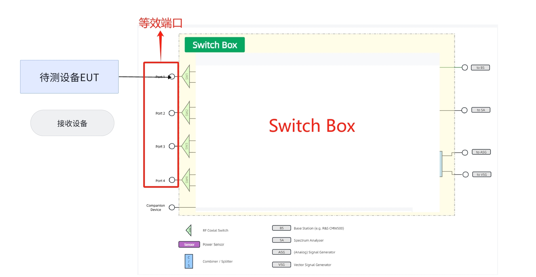 adaptivity_setup_connection