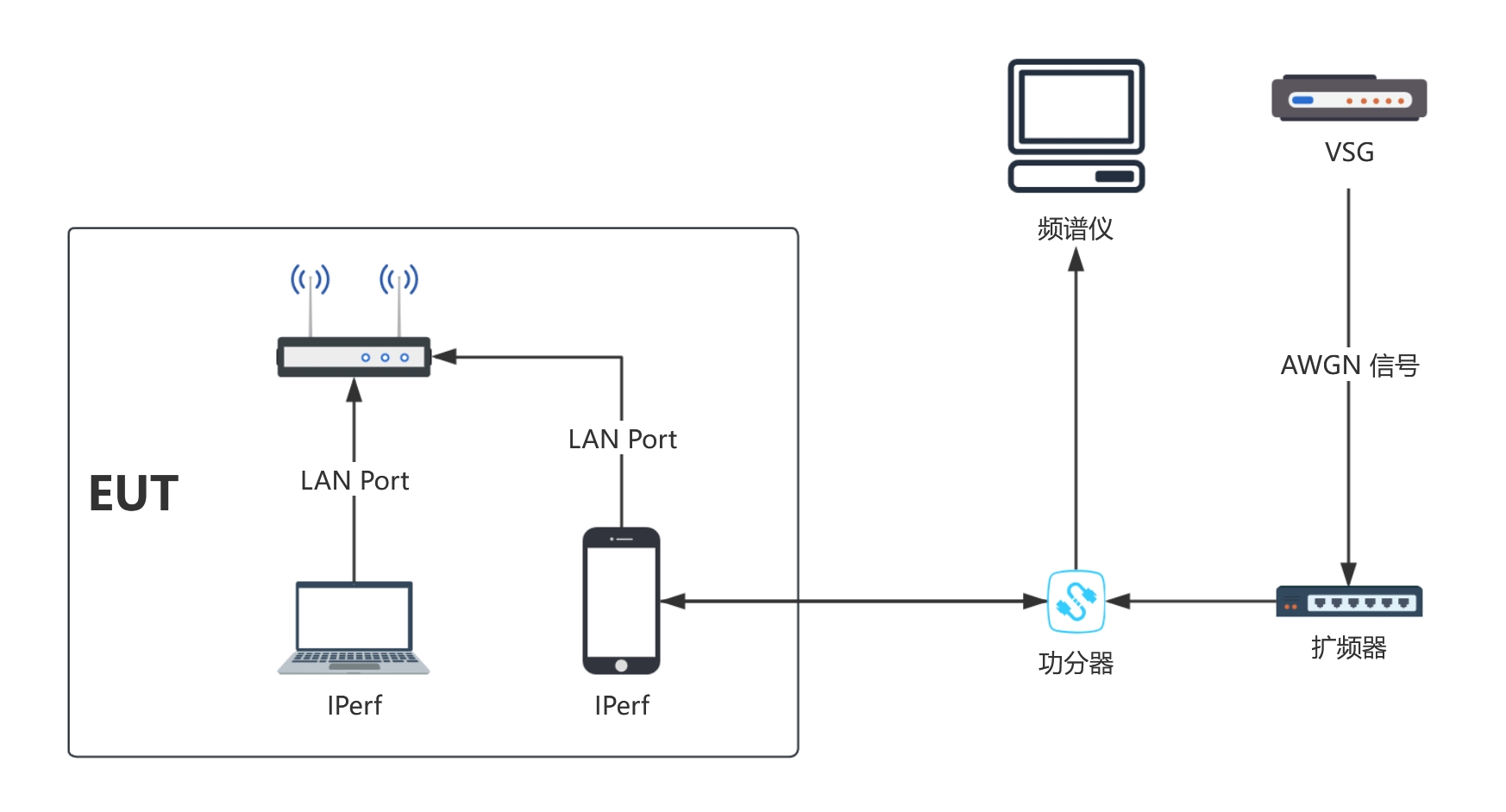 cbp_hw_connection