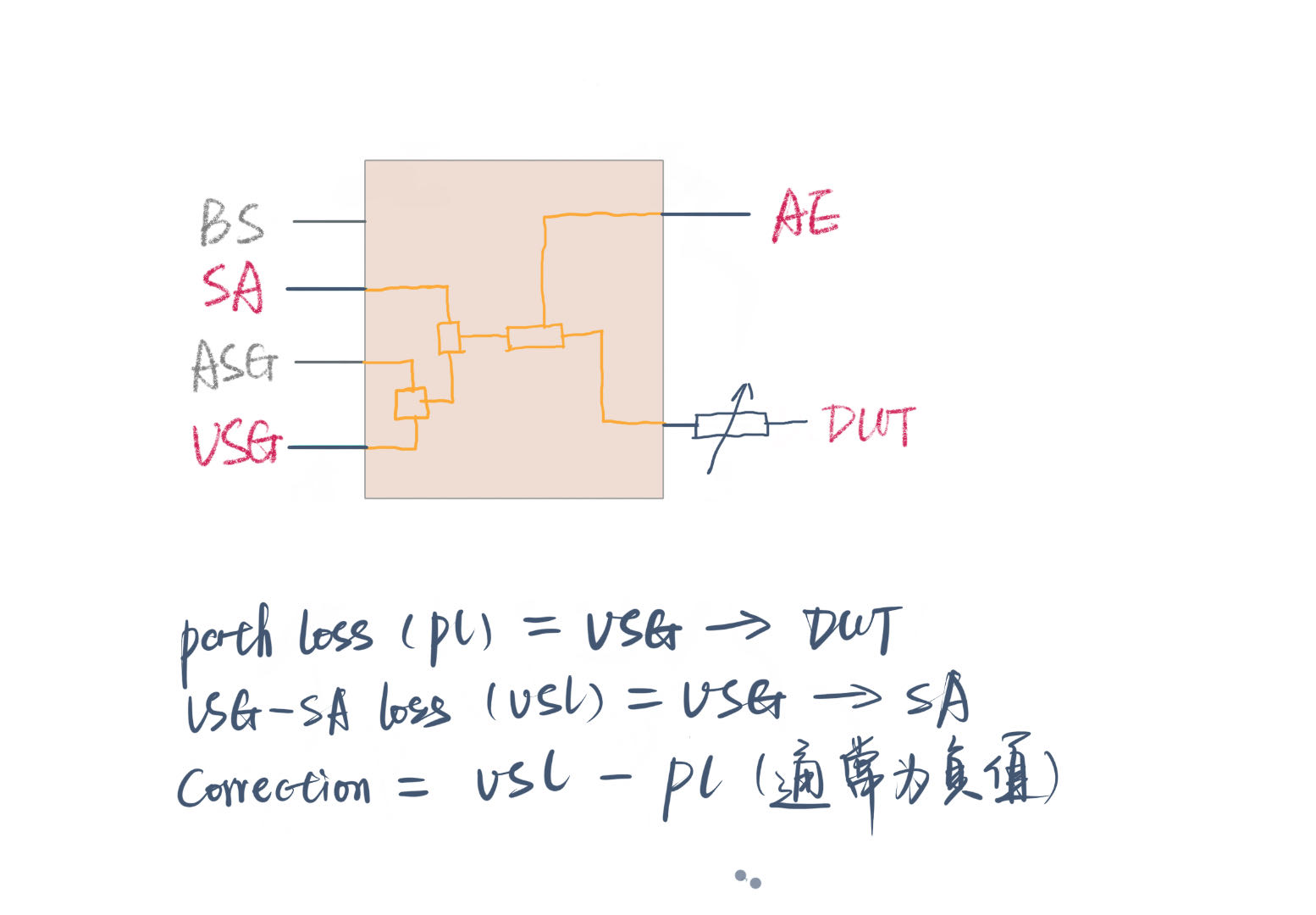 dfs_setup_block_diagram