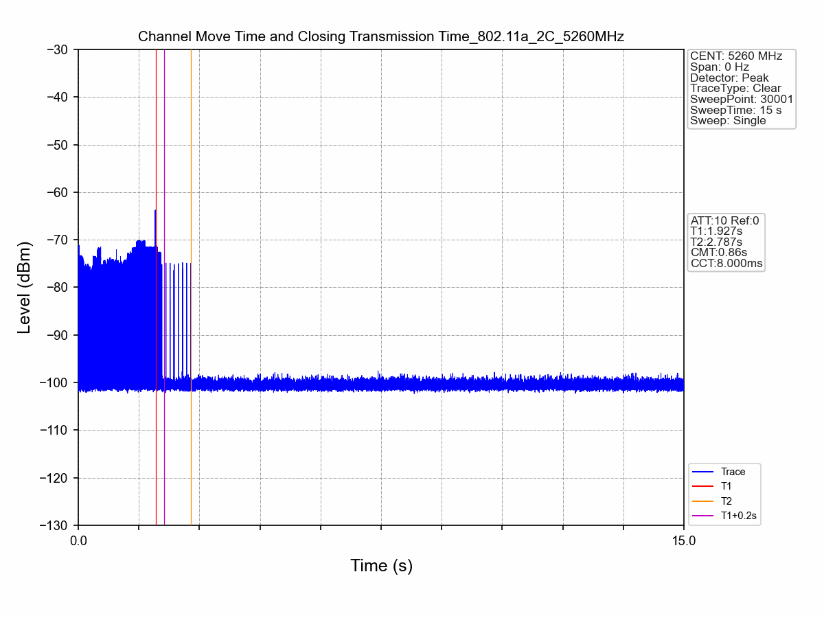 dfs_test_result_example