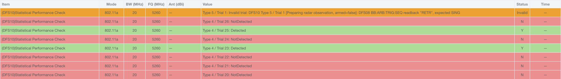 DFS V2 逐轮结果表示例：橙色 Invalid、红色 N、绿色 Y